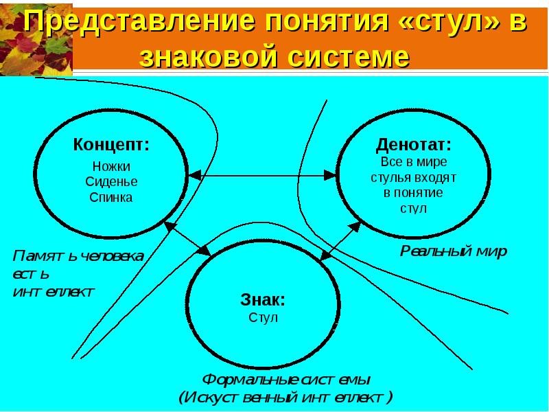 И представления понятие представления является