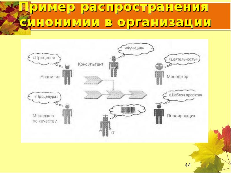 Распространение образцов товара