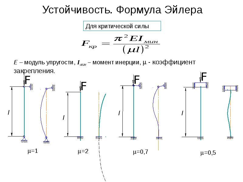 Расчет стержня на сжатие