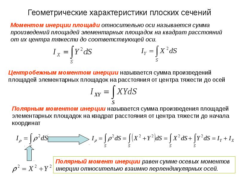 Основные параметры сечений