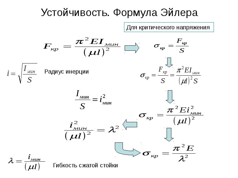 Стержень формула