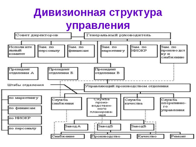 Русал организационная структура схема