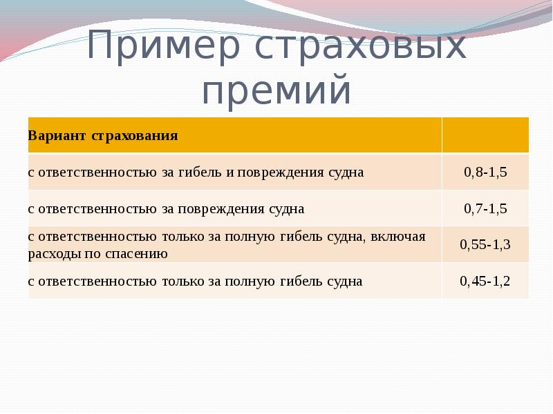 Страхование средств воздушного транспорта презентация