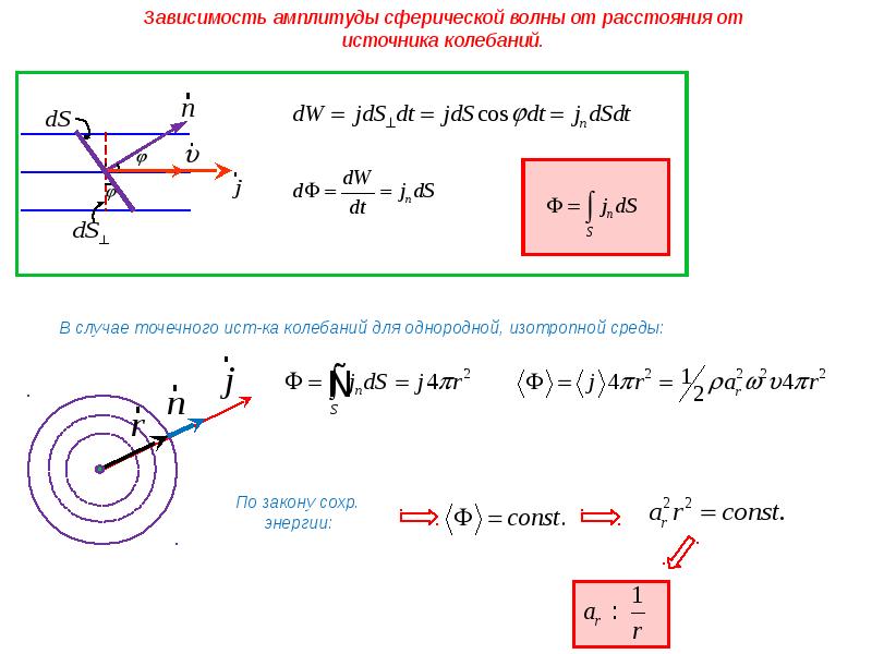 Энергия волны. Энергия и амплитуда волны формула. Энергия волнового движения. Потенциальная энергия волны. Энергия из волнового пакета.