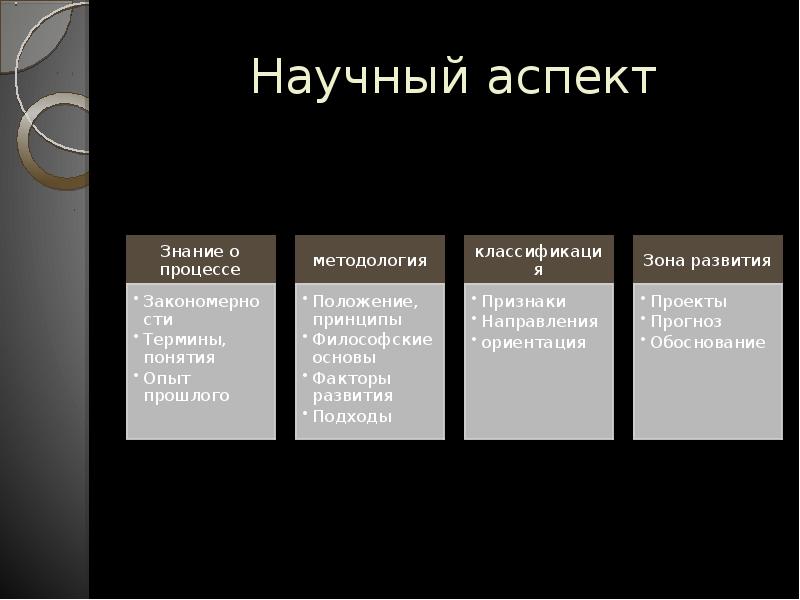 Научный аспект. Естественно научные аспекты. Аспекты научного знания. Научные аспекты рассмотрения текста.