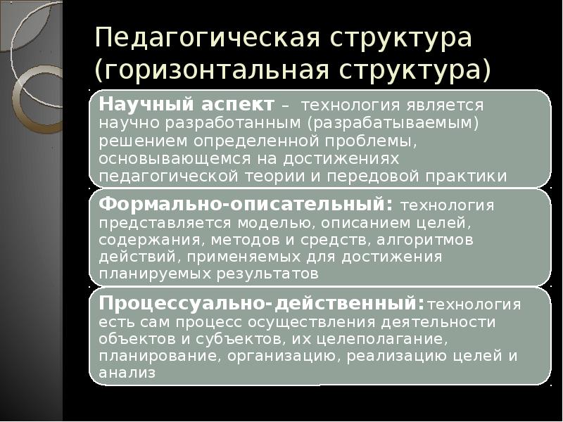 Горизонтальная структура. Горизонтальная структура Ильина.