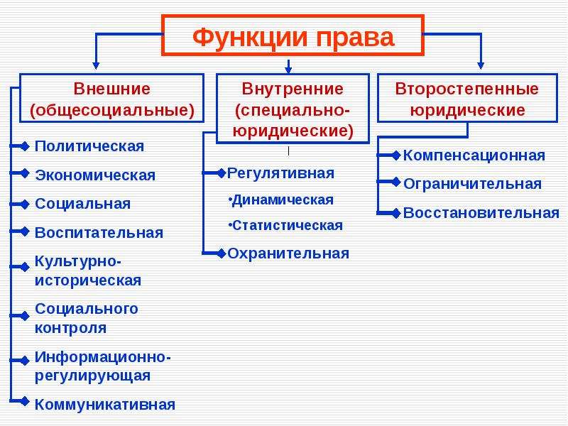 Внутреннее право