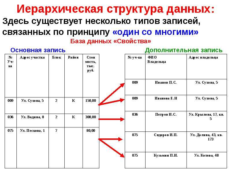 Иерархическая структура ресурсов по категориям в проекте включает в себя