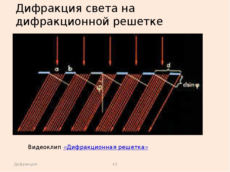 Дифракция света фото