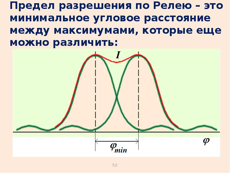 Предел разрешения