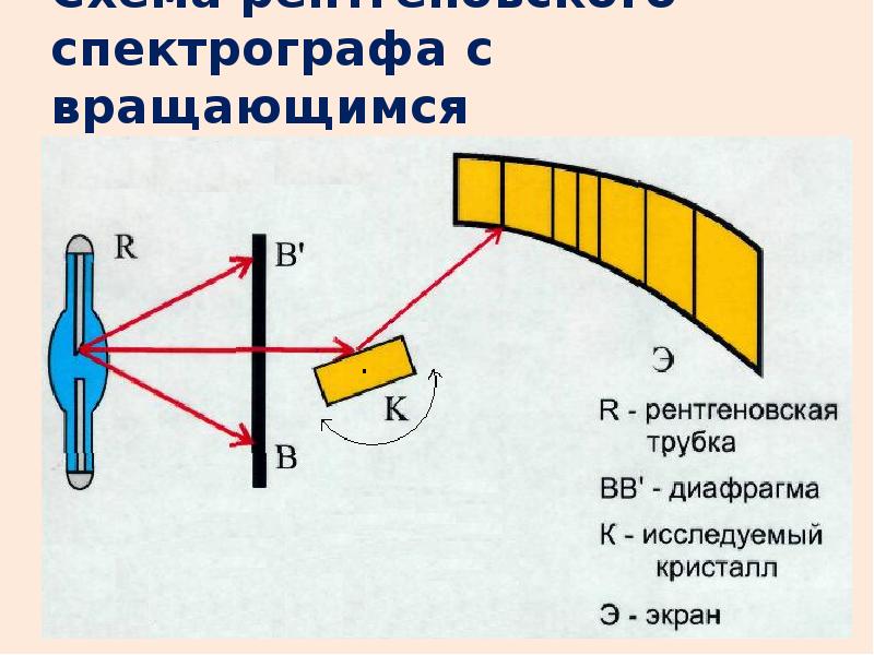 Пользуясь рисунком 163 расскажите об устройстве спектрографа