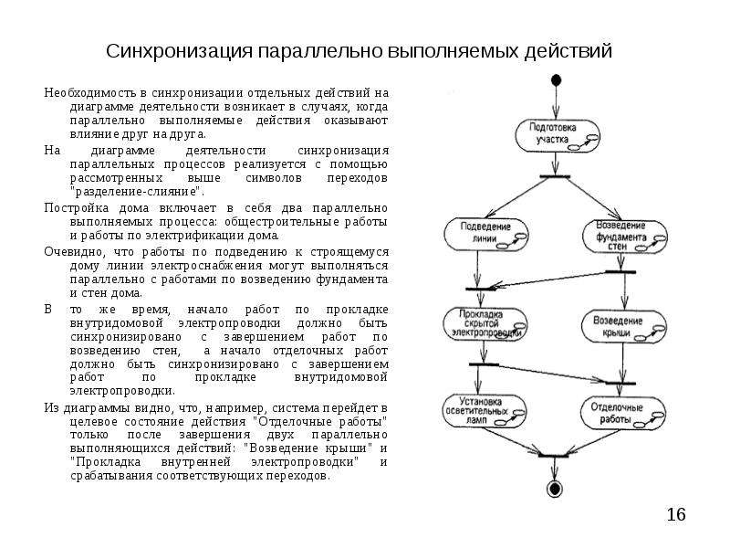 Как отображаются действия и деятельности на диаграммах состояния