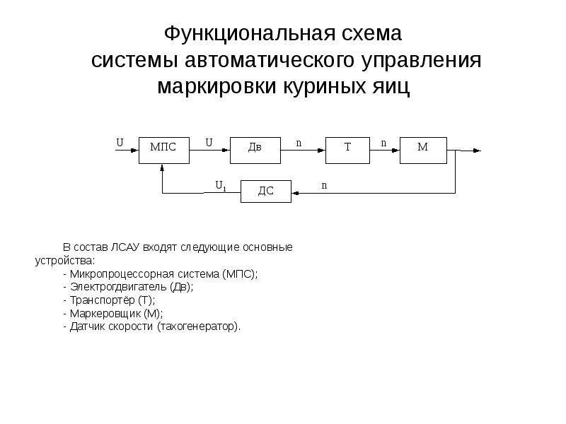 Функциональная схема систем автоматического управления