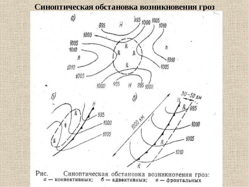 Презентация авиационная метеорология