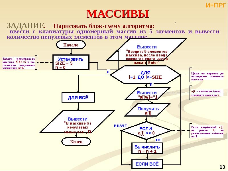 Блок схема с массивом