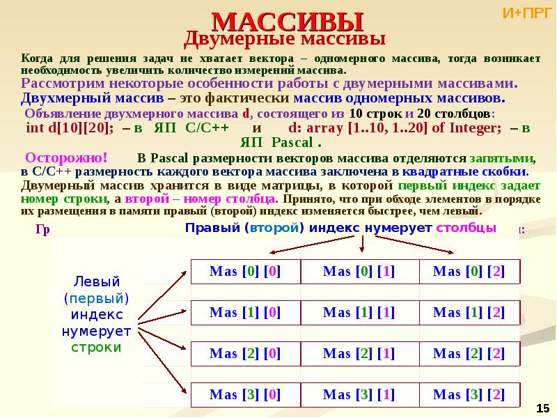 Владеют какое время. Массив данных. Массив структура данных. Структурные типы данных массивы. Массив данных это определение.