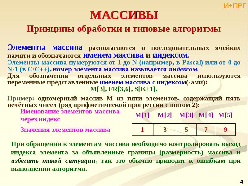 Массив данных. Массив структура данных. Типы структуры данных массив. Обработка большого массива данных.