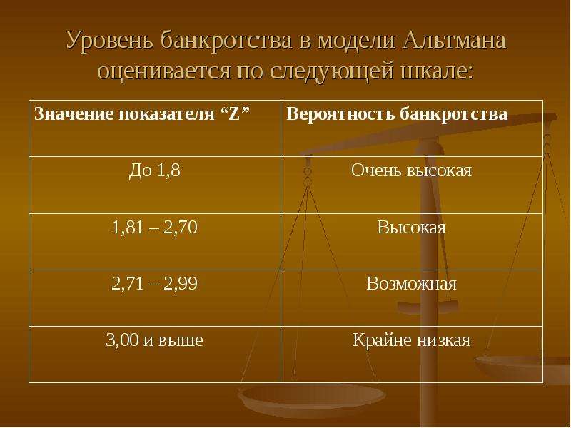 Шкала мании. Уровень банкротства. Уровень угрозы банкротства в модели Альтмана оценивается:. Шкала Альтмана. Шкала Альтмана для самооценки мании.