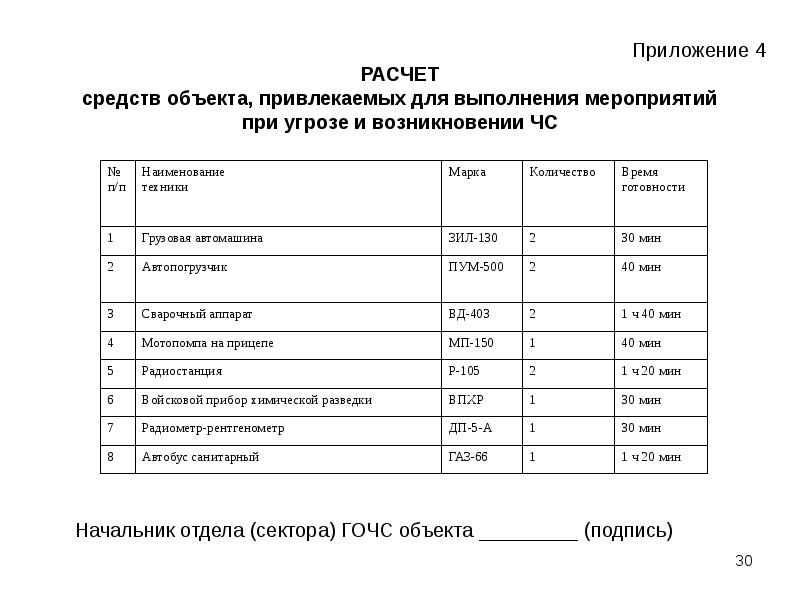 Календарный план действий персонала при угрозе возникновения чс режим повышенной готовности