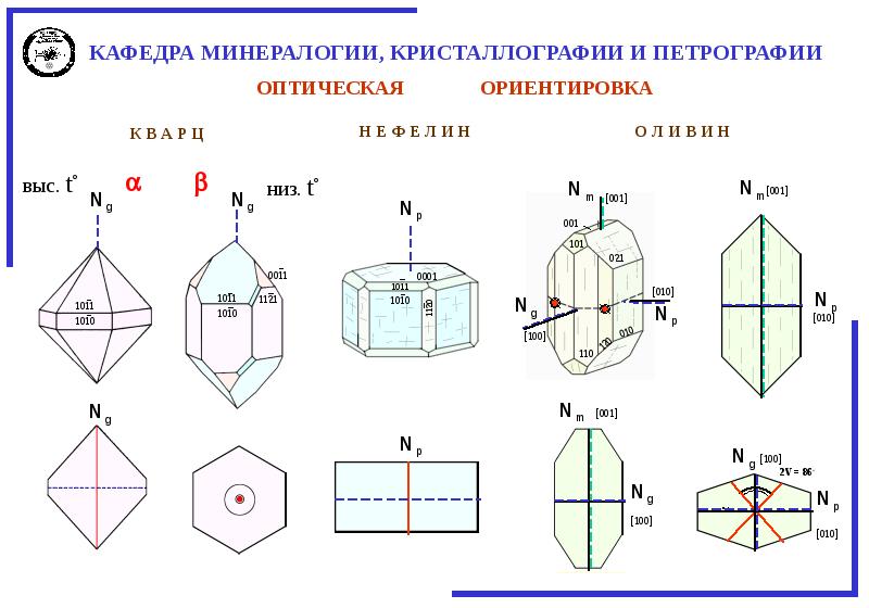 Презентация кварц 5 класс