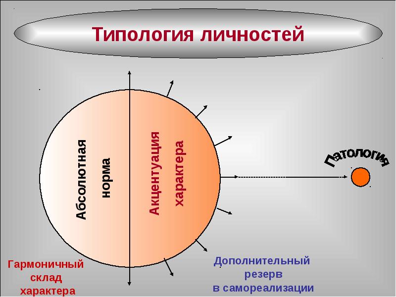 Типология читателей библиотеки презентация