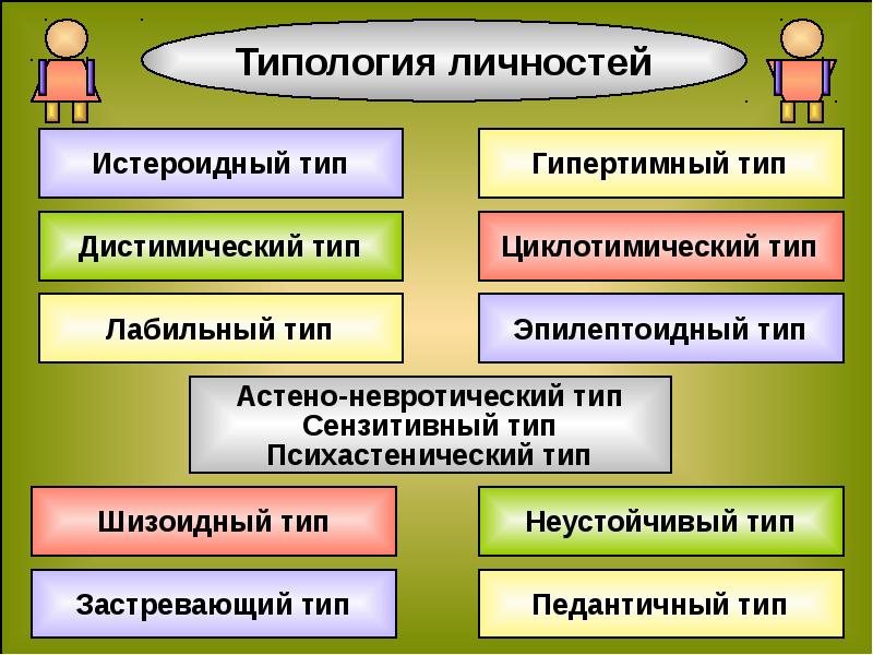 Типологическая схема текста