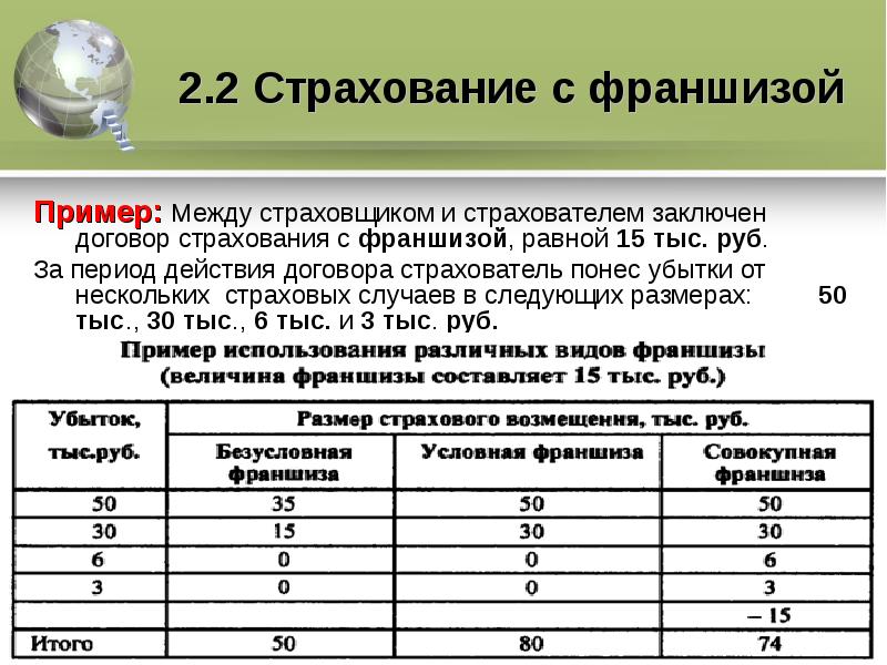 Страхование космических рисков презентация