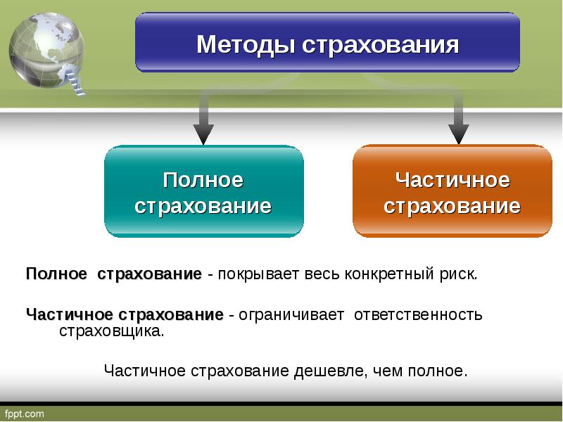 Страховой риск это