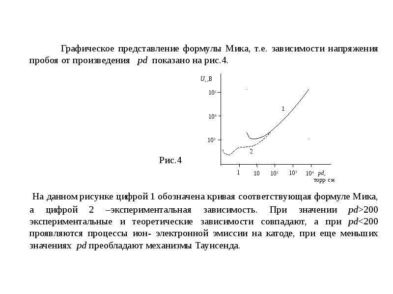 Представление формулы