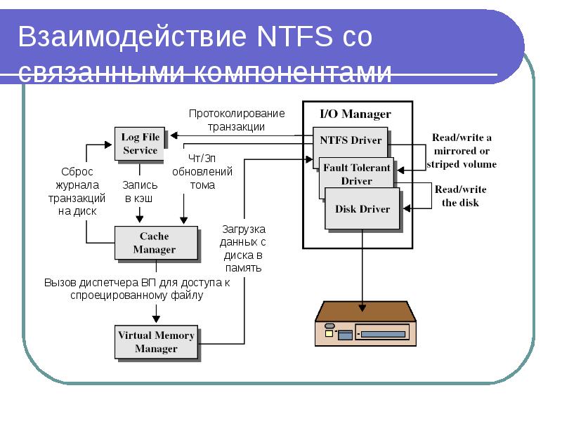 Sd карта файловая система не распознана