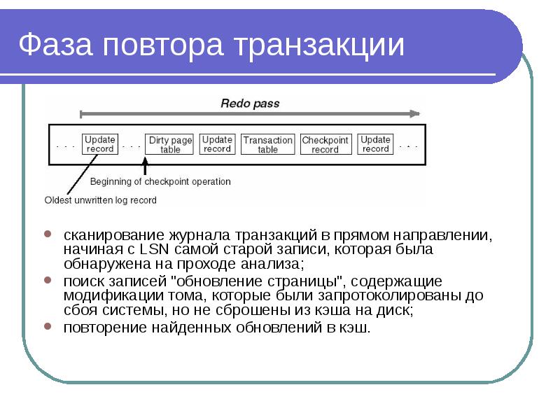 Файловая система ntfs. Журнал транзакций в NTFS это. Файловые Тома. Как повторить транзакцию. Девочка 2 в NTFS.