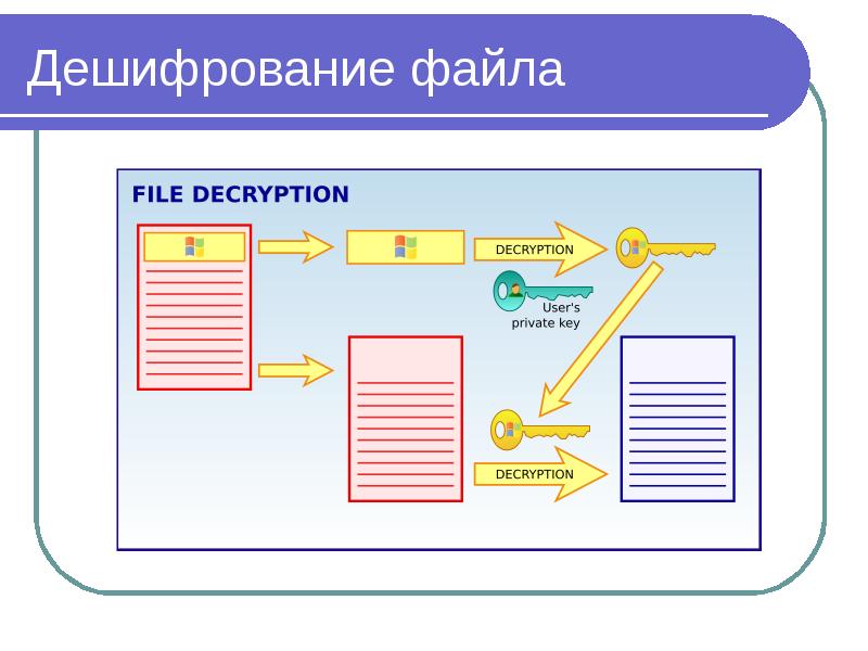 Дешифрование информации