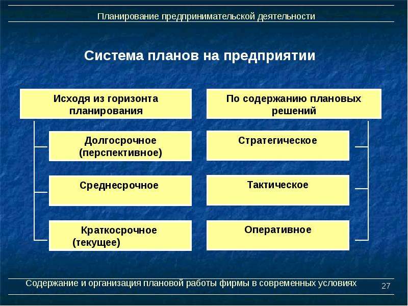 Система планов коммерческой организации