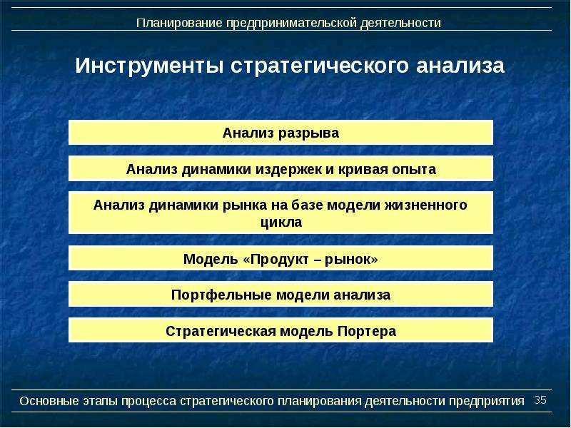 План правовые основы предпринимательской деятельности