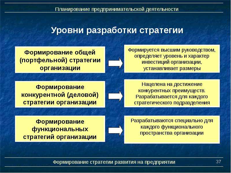 План предпринимательская деятельность