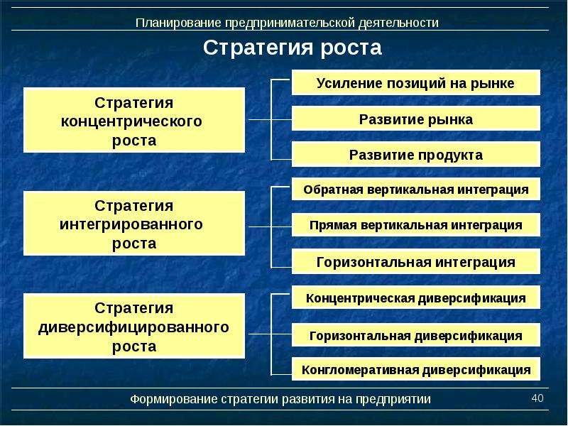 План по предпринимательской деятельности