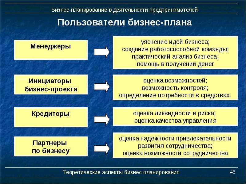 Бизнес план по основам предпринимательства