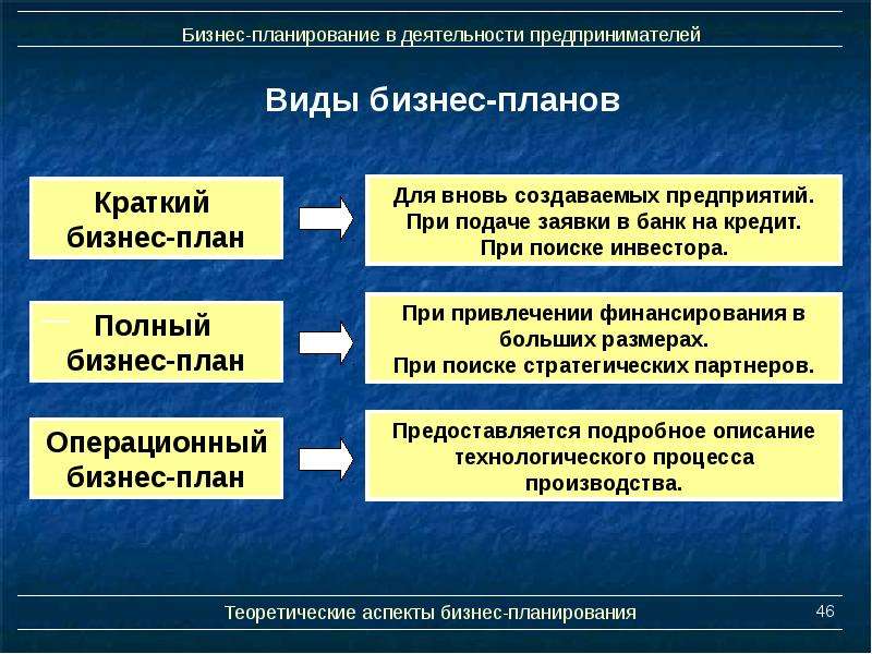 Тип плана бизнес плана