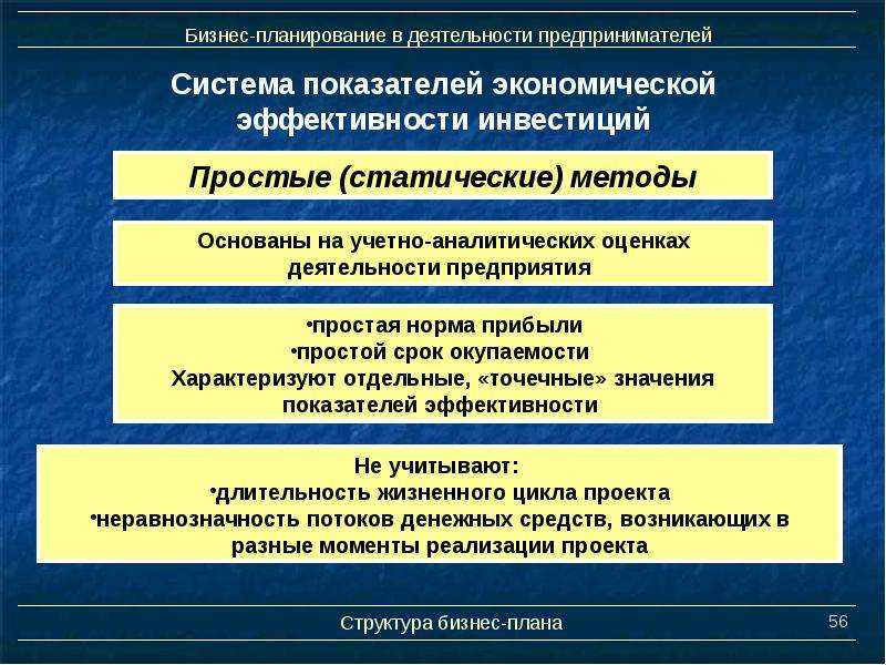 Бизнес план основы предпринимательства презентация