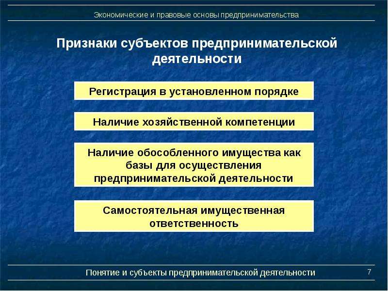 План правовые основы предпринимательской деятельности