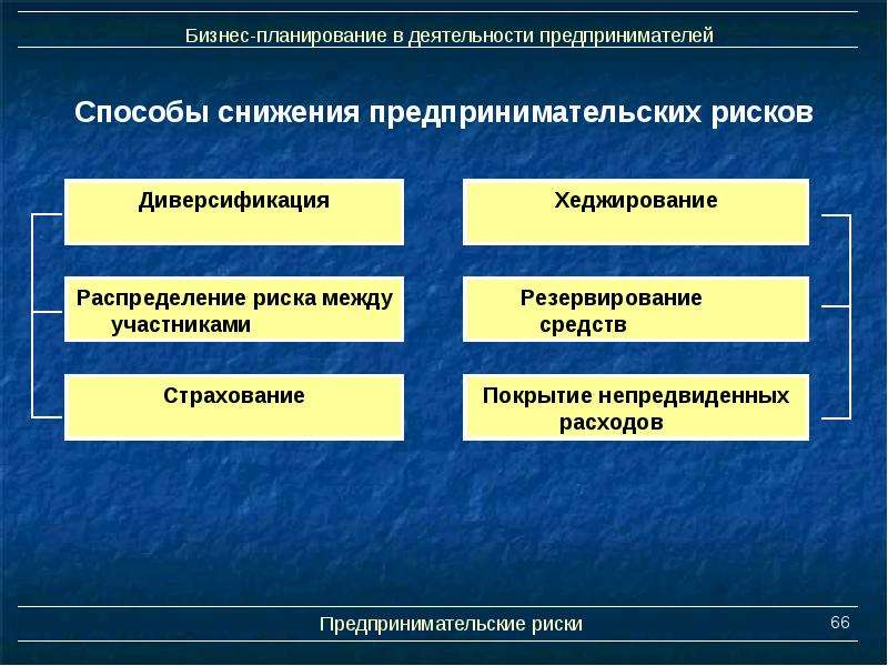 Риски предпринимательской деятельности. Страхование предпринимательских рисков. Риски в коммерческой деятельности. Страхование предпринимательских рисков (бизнеса) это. Снижение предпринимательских рисков.