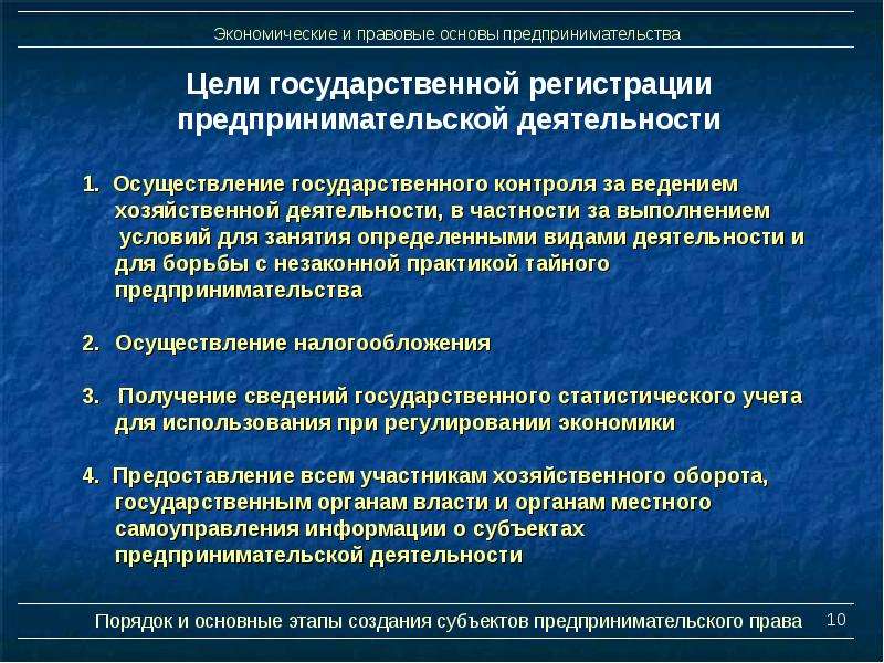 Схема формы правовых основ государственного регулирования предпринимательской деятельности