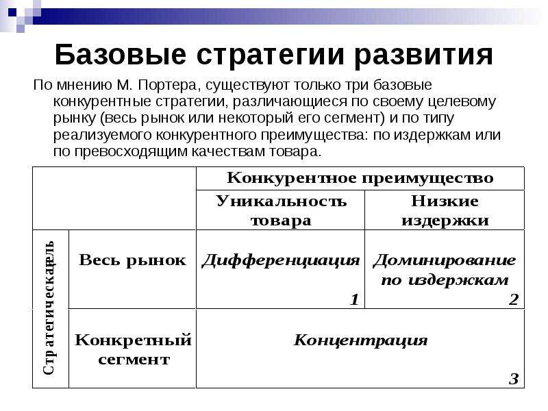 Стратегия создания конкурентных преимуществ. Базовые конкурентные стратегии м Портера. Типы конкурентных стратегий по м Портеру. Базовые конкурентные стратегии по м. Портеру. Матрица конкурентных преимуществ м. Портера.