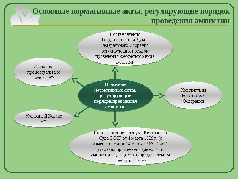 Утверждение амнистии