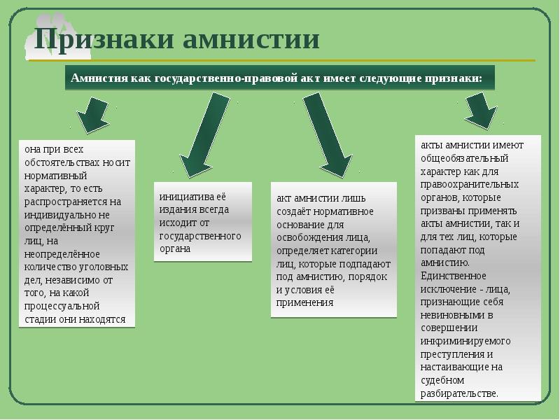 Амнистия для граждан россии. Признаки амнистии. Условно-досрочное освобождение. Сравнительная таблица амнистия и помилование. Помилование понятие.