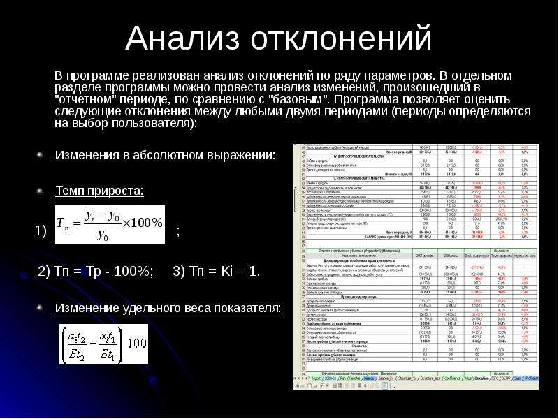 Анализ отклонения от плана проводят по следующей методике