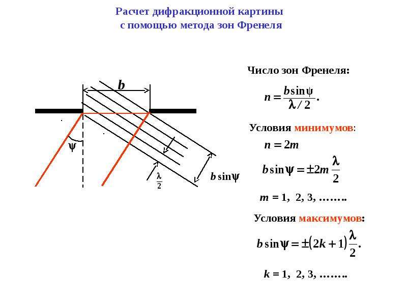 Как расстояние между нитями капроновой ткани влияет на картину дифракции