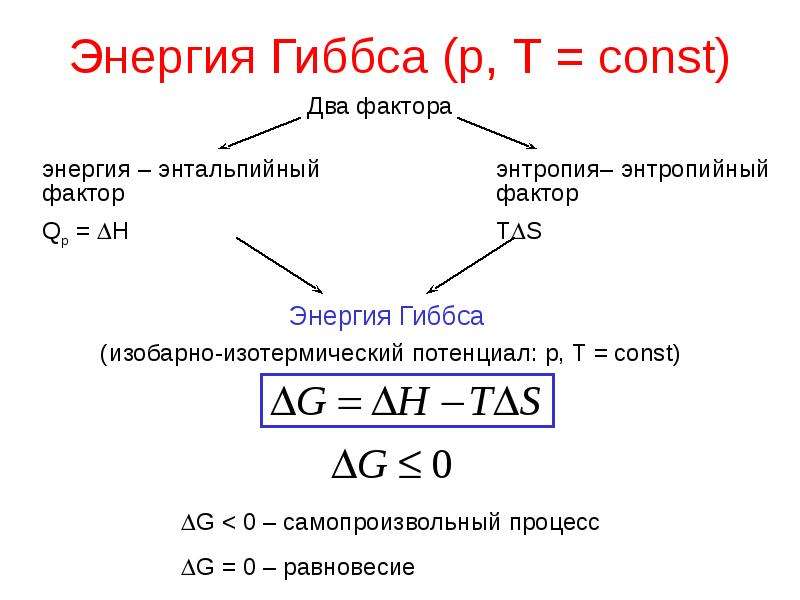 Энергия гиббса в чем измеряется