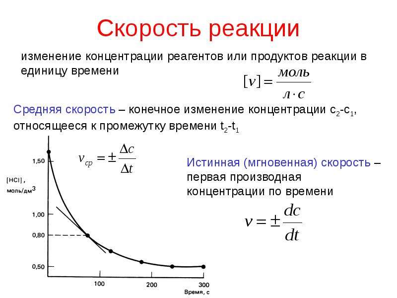 Реакции на изменение цен. График изменения скорости реакции. Изменение концентрации скорость реакции. Зависимость скорости реакции от концентрации веществ.