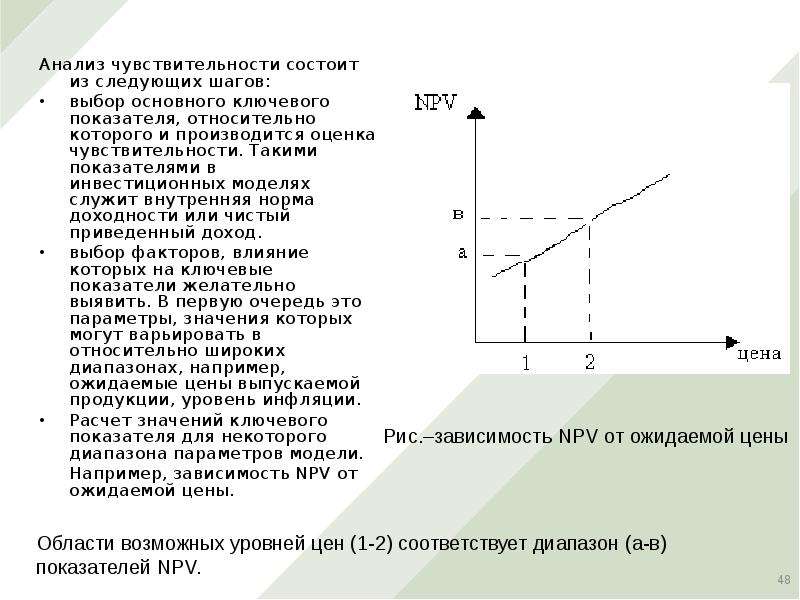 Инвестиционная оценка тесты